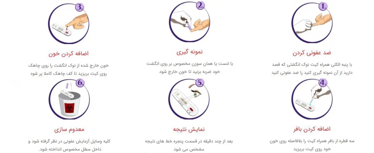آزمایش خانگی ایدز با رپید کیت