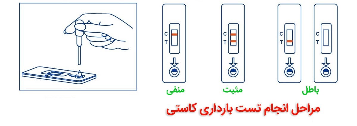کیت رپید تست بارداری HCG (آزمایش خانگی) تست بارداری مراحل